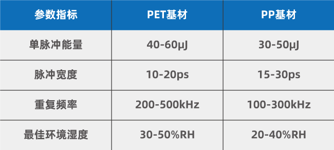 复合集流体(PET/PP基材)大幅面卷对卷多头激光打孔工艺优化方案(图2)