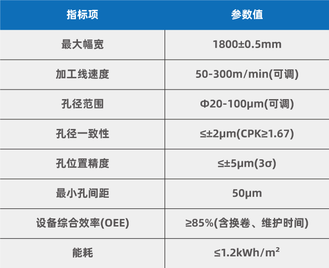 复合集流体(PET/PP基材)大幅面卷对卷多头激光打孔工艺优化方案(图3)