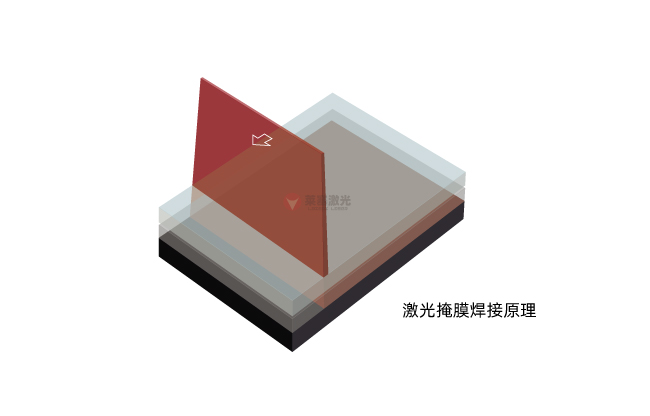 掩膜激光焊接技术：原理、材料选择与应用(图1)
